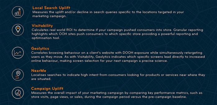 Vicinity Media disrupts DOOH measurement with industry leading data and analytics