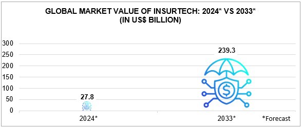 Source: Graphics by Insight Survey