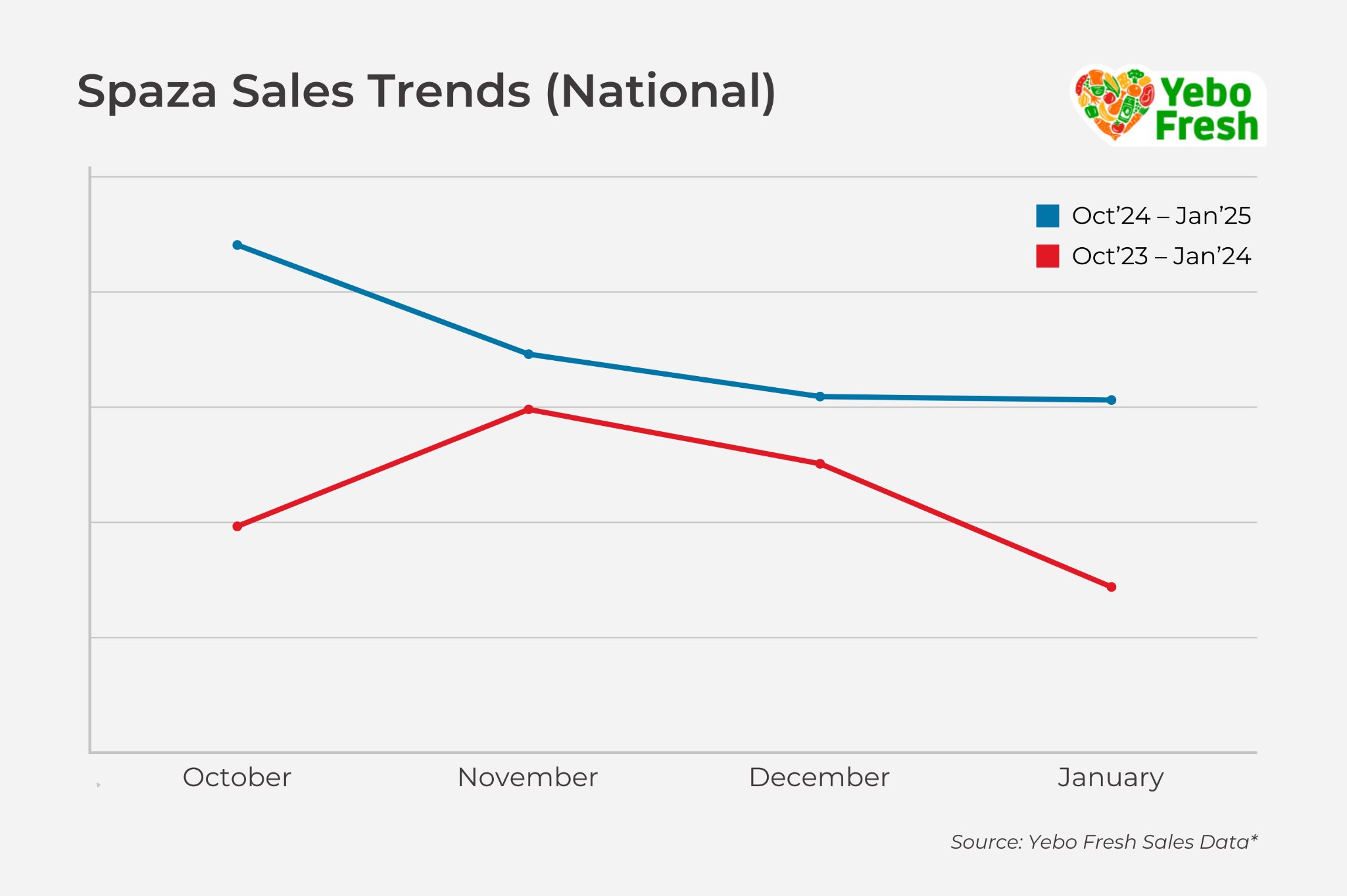 Regulating spaza shops: policy versus practicality