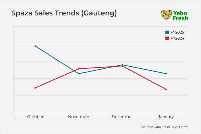 Regulating spaza shops: policy versus practicality