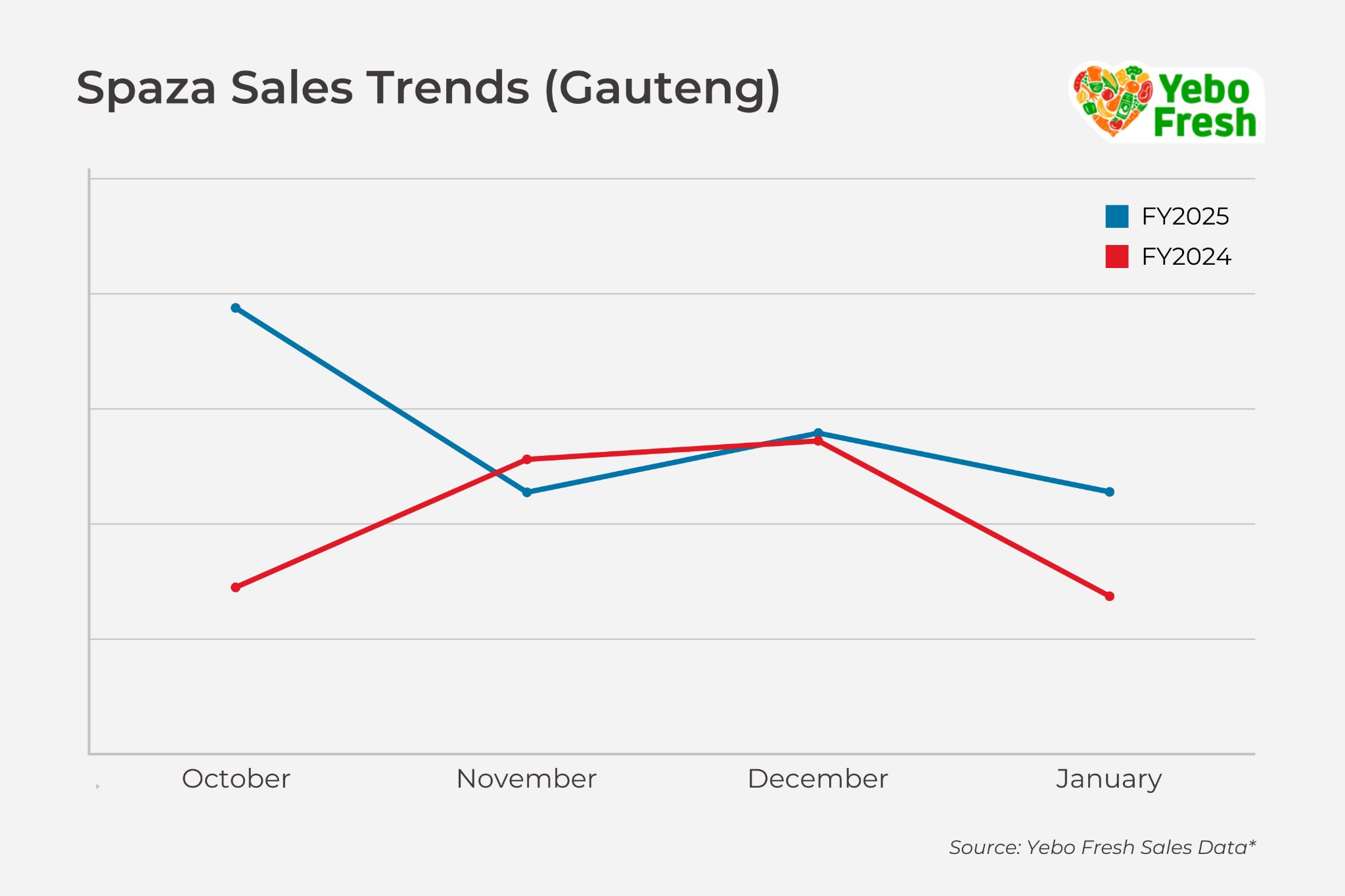 Regulating spaza shops: policy versus practicality