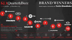 Consumer Insights Agency, KLA, reveals the Quarterly Buzz Results for Q4 2024