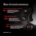 The rise of social commerce
