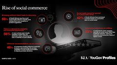 The rise of social commerce