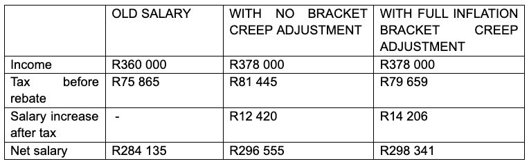 Budget 2.0 tax hangover for the public