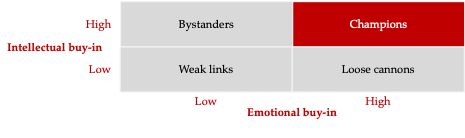Winning by making strategy everyone's business