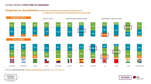 EXCLUSIVE: Scopen research - Be integrated, AI-powered and strategic, or be left behind