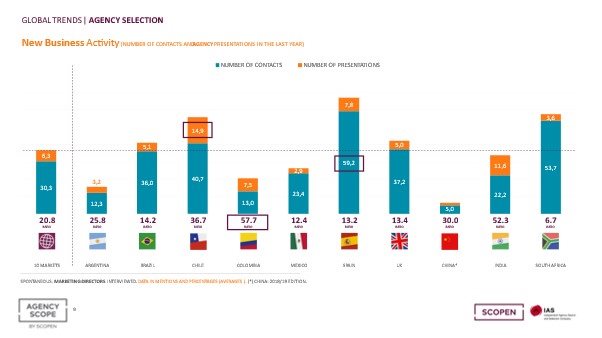 EXCLUSIVE: Scopen research - Be integrated, AI-powered and strategic, or be left behind