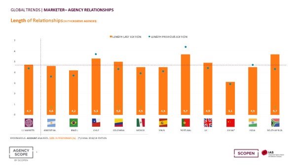 EXCLUSIVE: Scopen research - Be integrated, AI-powered and strategic, or be left behind