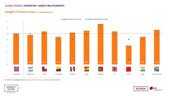 EXCLUSIVE: Scopen research - Be integrated, AI-powered and strategic, or be left behind