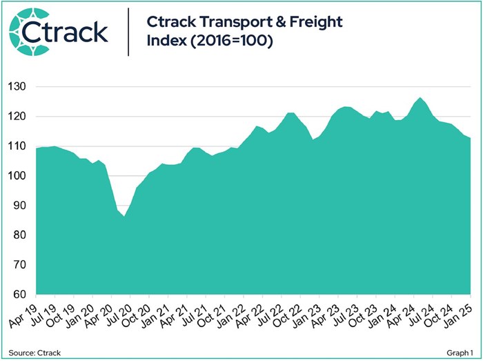 The Ctrack Quarterly Transport and Freight Index &#x2013; Q1 2025