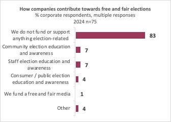 Op-Ed: How companies can strengthen democracy in South Africa