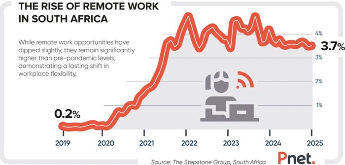 The future of hiring: How remote and hybrid work has changed recruitment
