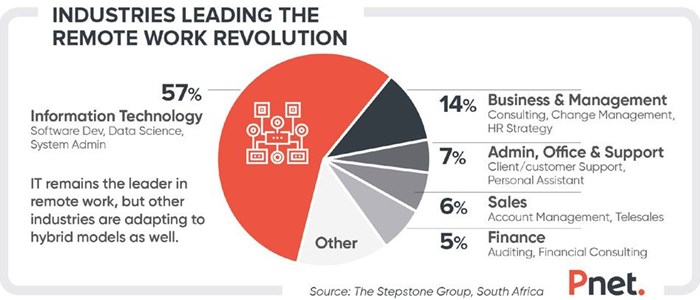 The future of hiring: How remote and hybrid work has changed recruitment
