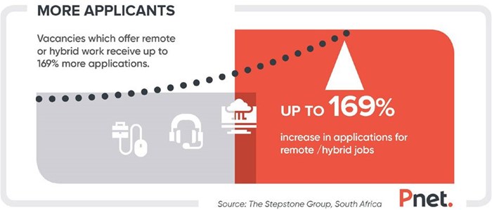 The future of hiring: How remote and hybrid work has changed recruitment