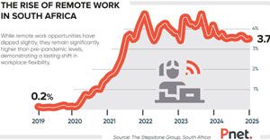 The future of hiring: How remote and hybrid work has changed recruitment