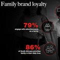 Family-driven brand loyalty &#x2013; the power of shared values