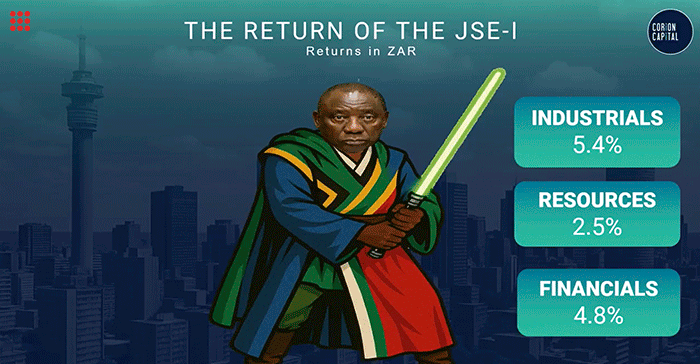 #OrchidsandOnions: Corion Capital&#x2019;s Star Wars surprise, while Wired misses the PR brief