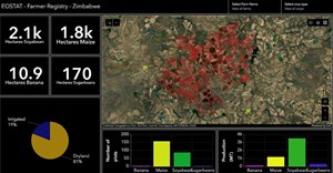 FAO's geospatial initiative in Zimbabwe honoured with global award