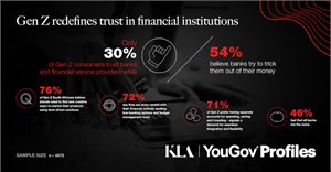 Gen Z redefines trust in financial institutions
