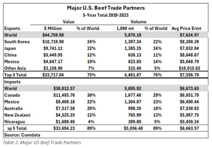 Here be dragons: Charting new territory in the tariff and trade landscape