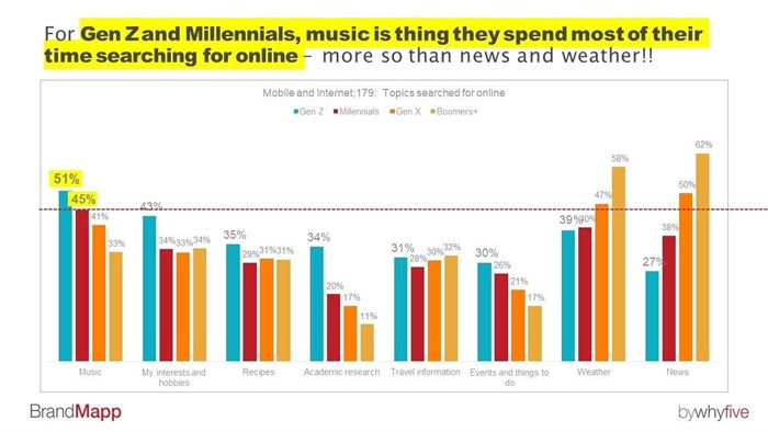 Music strikes a chord for SA&#x2019;s consumer class