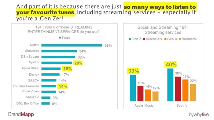 Music strikes a chord for SA&#x2019;s consumer class