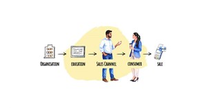 Consumers want insights: the shift from hard selling to educational marketing