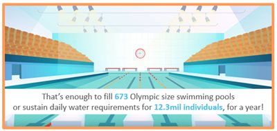 We don&#x2019;t just drive sustainability; we empower the masses to lead it