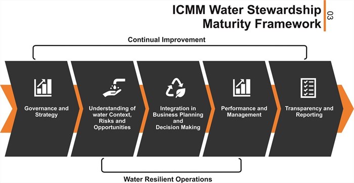 GISTM compliance crucial for sustainable mining water management