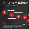Consumer insights agency KLA reveals the Quarterly Buzz results for Q1 2025
