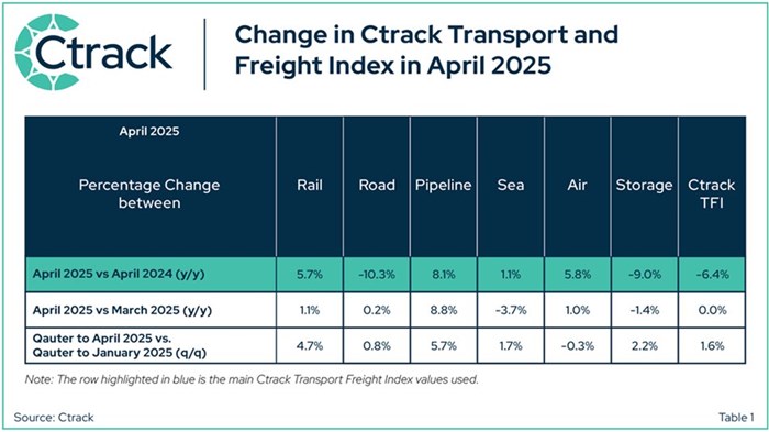 Table1: Summary Of Results