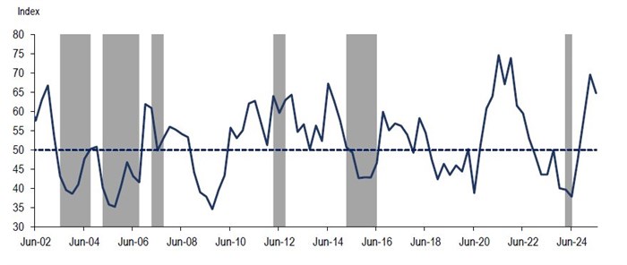 Source: Agbiz Research, South African Weather Service<p>(Shaded areas indicate periods indicate periods of drought in South Africa.)