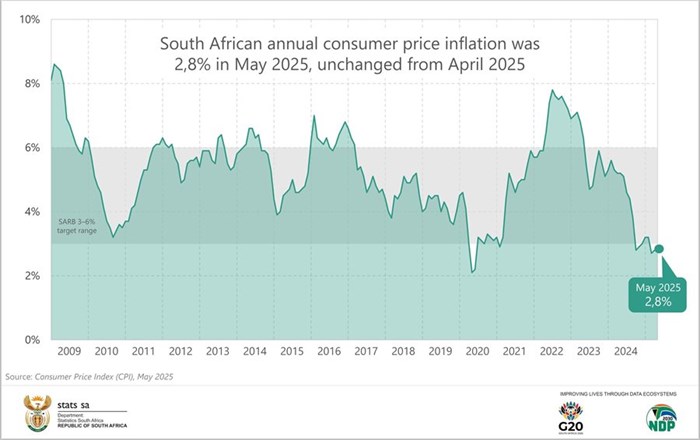 Beef, oils, and vegetables lead rise in food costs despite stable inflation