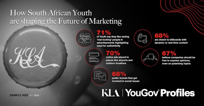 How South African youth are shaping the future of marketing