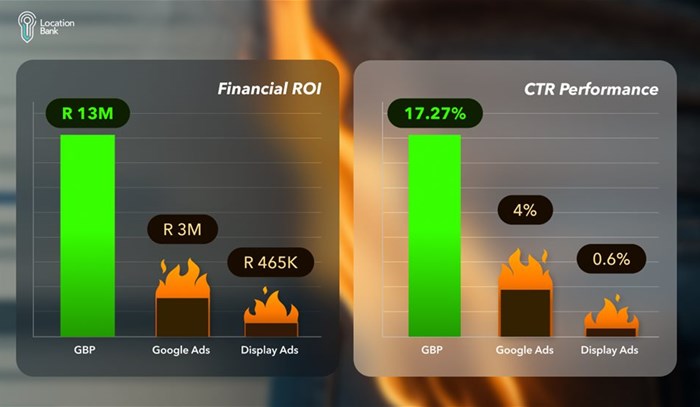 Outperform your competitors without outspending them