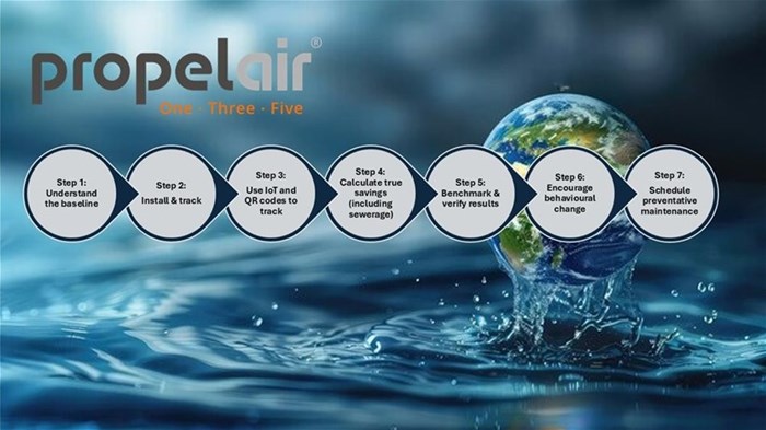 A facility manager&#x2019;s guide to measuring water savings