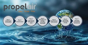 A facility manager&#x2019;s guide to measuring water savings