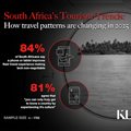 How South African travel patterns are changing in 2025
