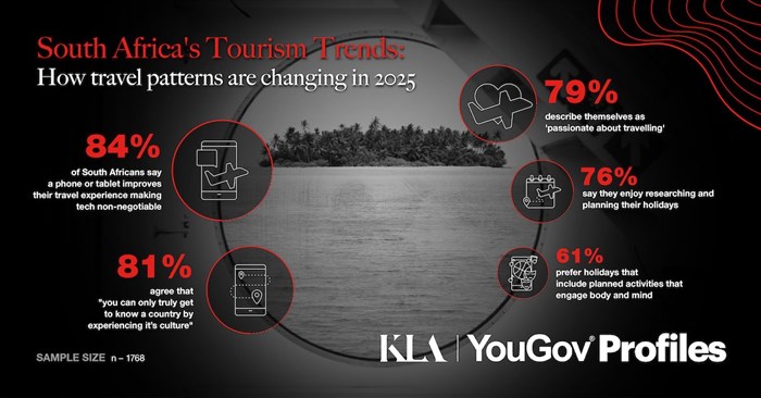 How South African travel patterns are changing in 2025