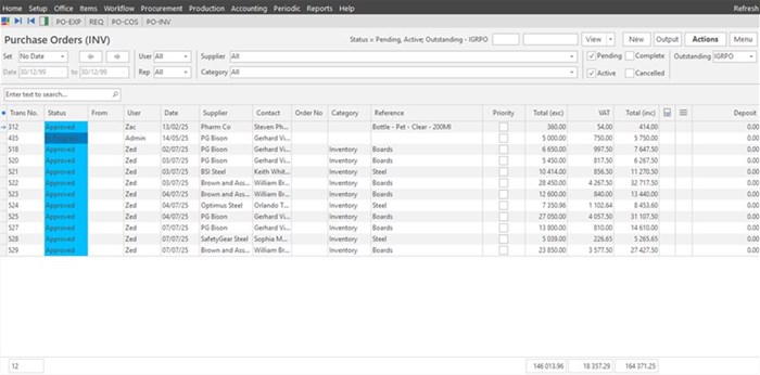 Improved inventory and procurement management in a South African context