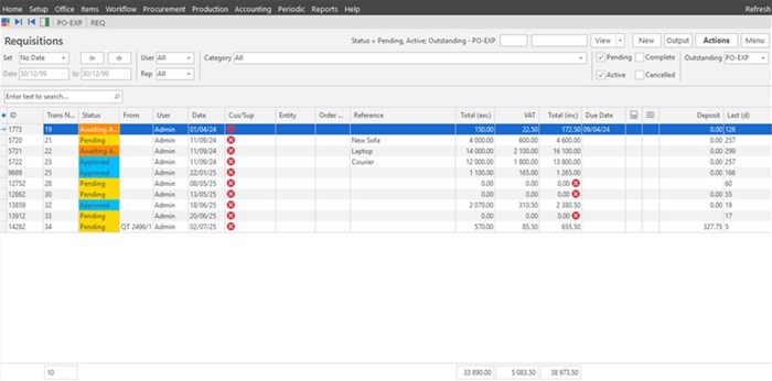 Improved inventory and procurement management in a South African context