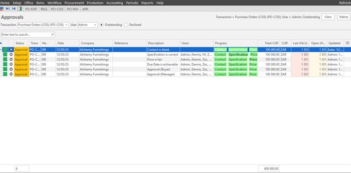 Improved inventory and procurement management in a South African context