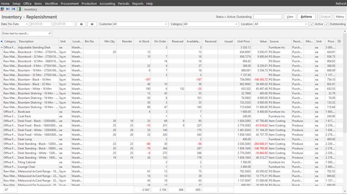 Improved inventory and procurement management in a South African context