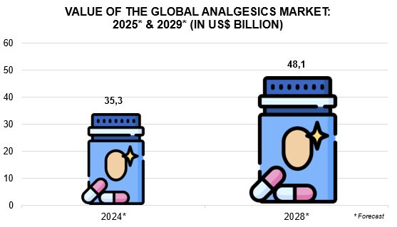 Source:  | Graphics by Insight Survey