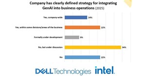 SA businesses embrace GenAI &#x2013; but strategy and skills lagging, finds 2025 Roadmap