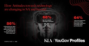South Africans embrace tech with optimism and purpose