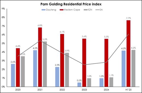 Source: Supplied. Andrew Golding, chief executive of the Pam Golding Property group.