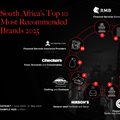South Africa&#x2019;s Most Recommended Brands for 2025 revealed
