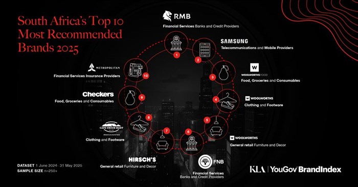 South Africa&#x2019;s Most Recommended Brands for 2025 revealed
